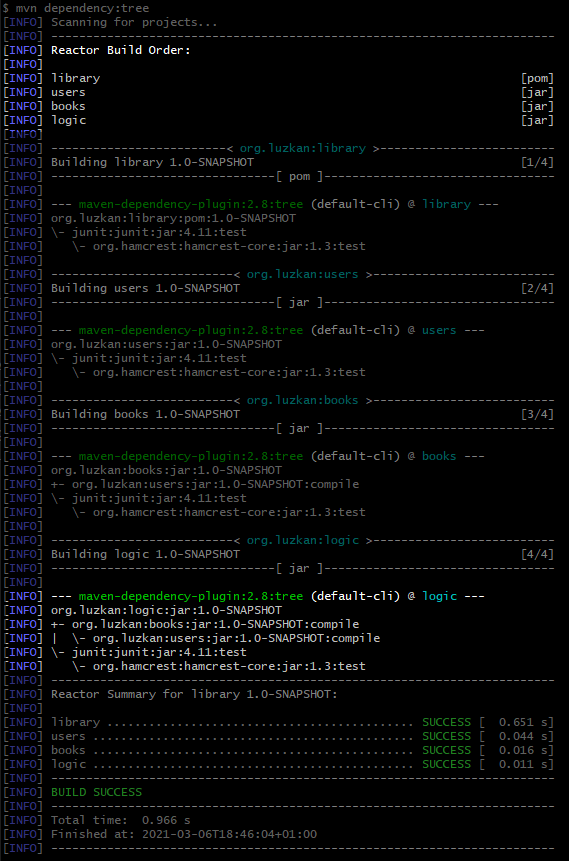 Bash Console - Maven Dependency Tree